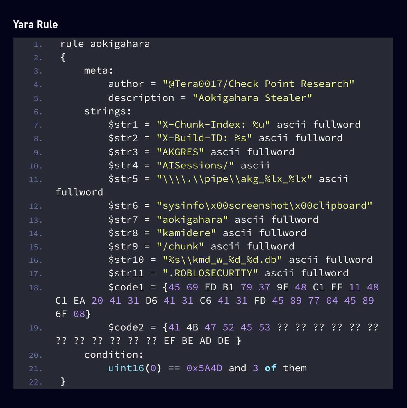 The YARA rule Check Point published for Aokigahara, matching strings such as X-Chunk-Index, X-Build-ID, AKGRES, AISessions/, aokigahara and kamidere.