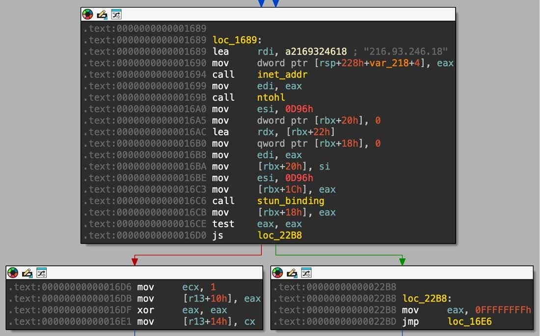 IDA disassembly of ClingSTUN code loading a STUN server address and calling a stun_binding routine.