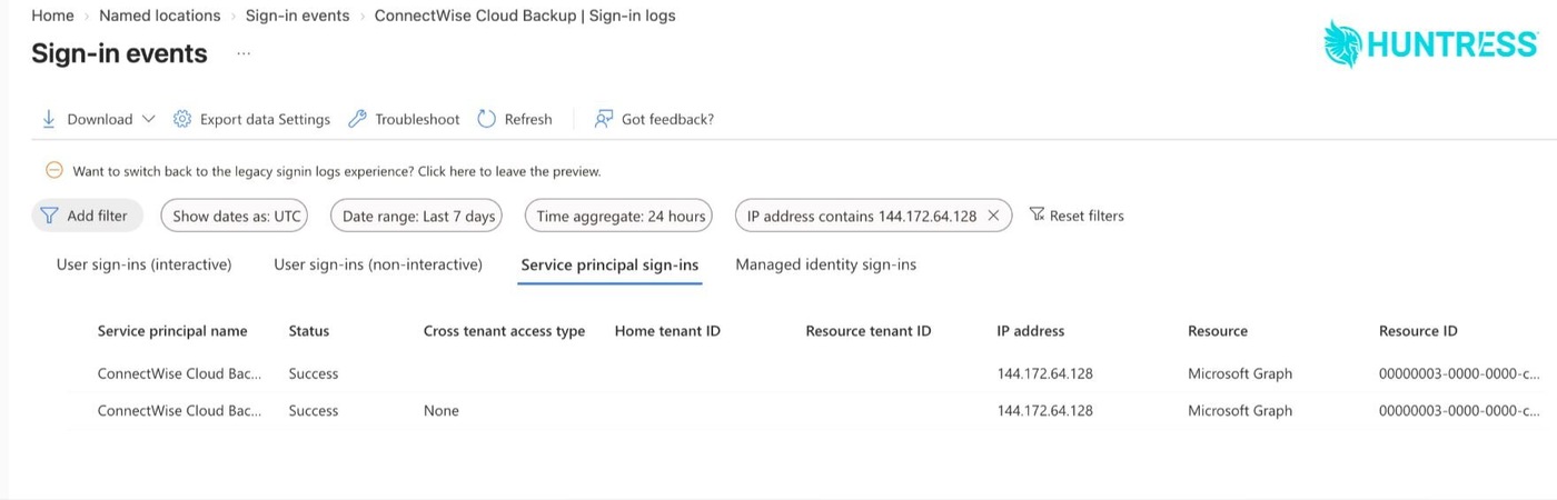 Entra sign-in events view with the Service principal sign-ins tab selected, an IP address filter of 144.172.64.128 and two rows for ConnectWise Cloud Backup with status Success and resource Microsoft Graph.