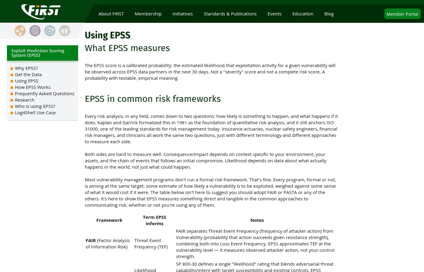 FIRST Using EPSS page.