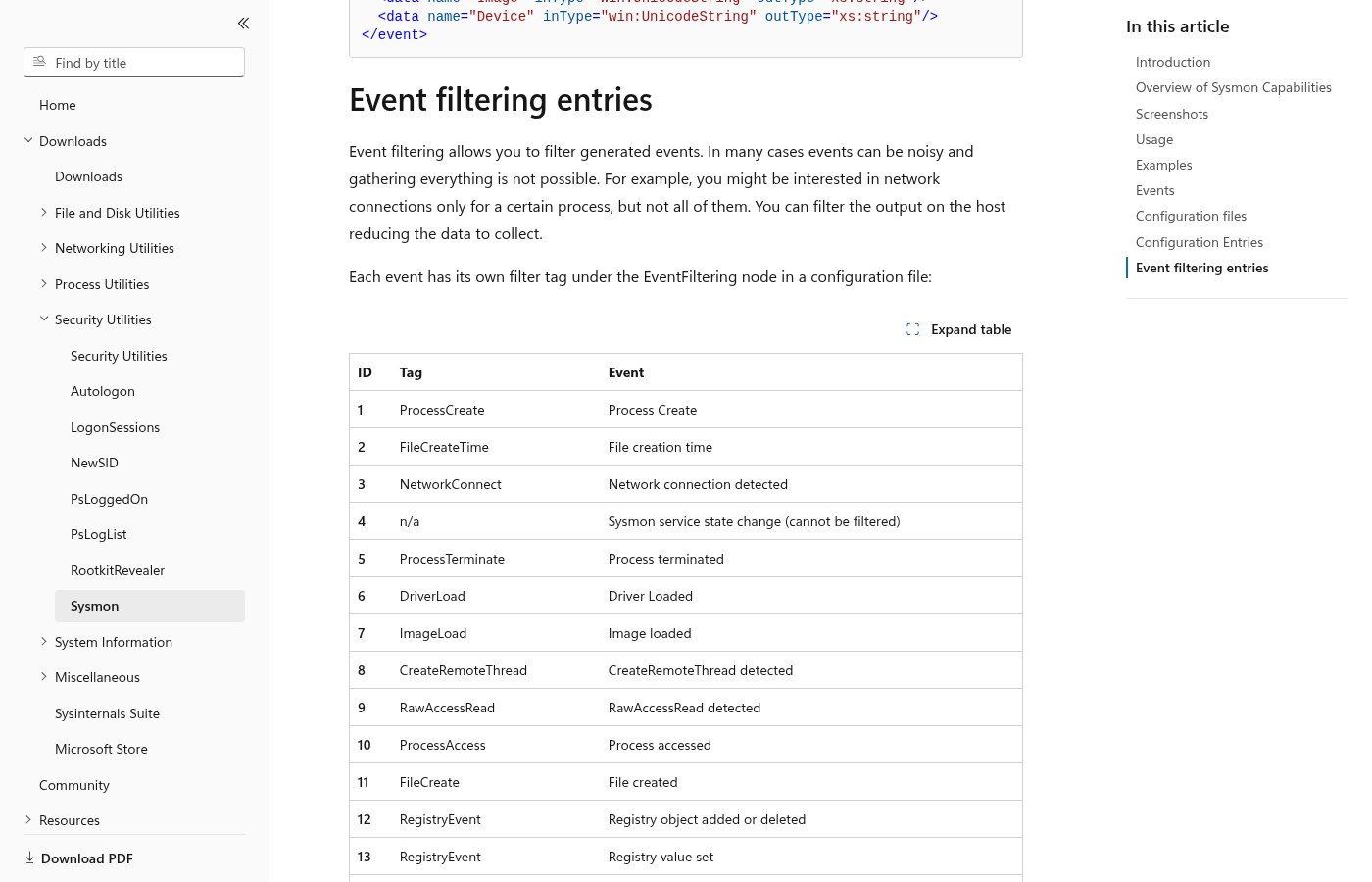 Microsoft Learn Sysmon event filtering table mapping each event ID to its configuration filter tag.