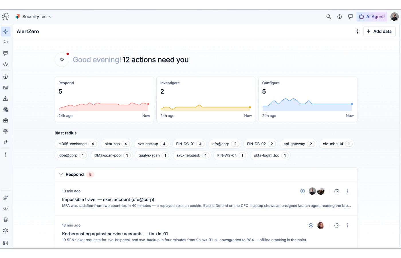 AlertZero dashboard greeting with action counts and a Respond list led by Impossible travel for an executive account.