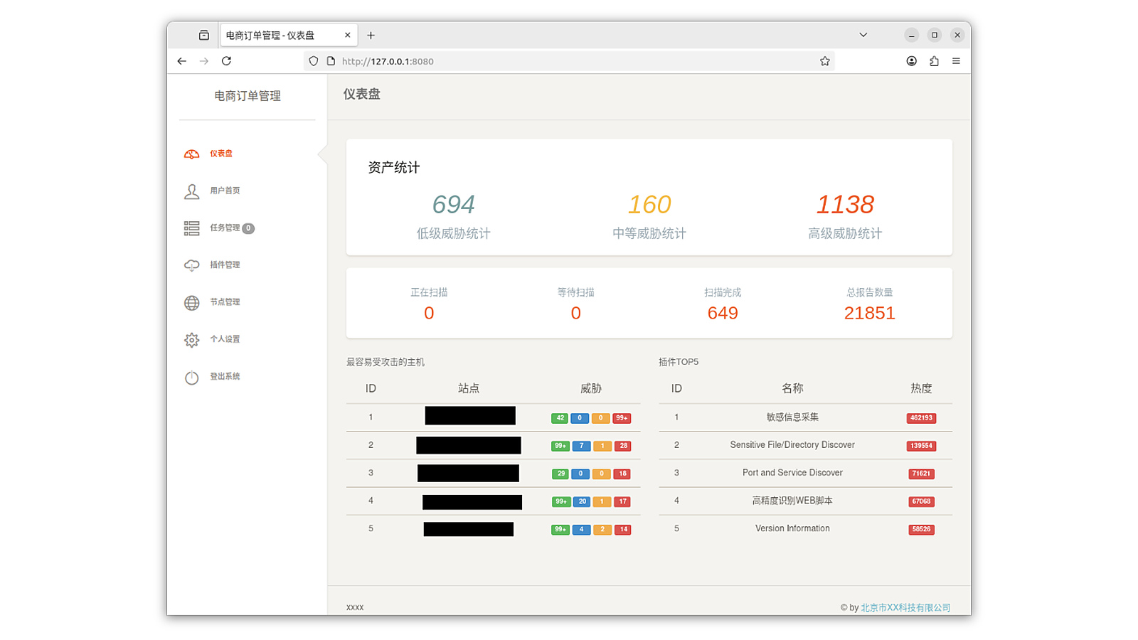 FBI screenshot of a Chinese-language web dashboard titled E-commerce Order Management, served from 127.0.0.1:8080, showing counts of 694 low, 160 medium and 1,138 high threats, 649 completed scans and 21,851 total reports, a redacted list of the five most vulnerable hosts and a top-five plugin list led by sensitive information collection.