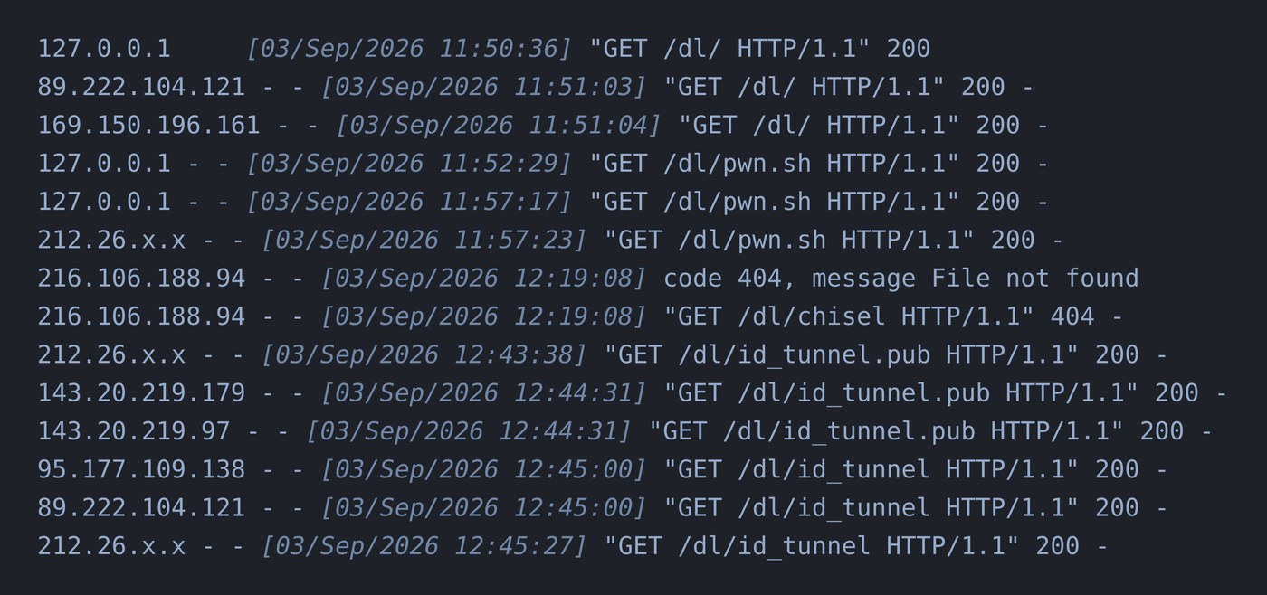 Hunt.io screenshot of the staging server's access log for Sept. 3, 2026, in which the sixth line shows a redacted target address fetching the shell stager seconds after the operator's loopback checks.