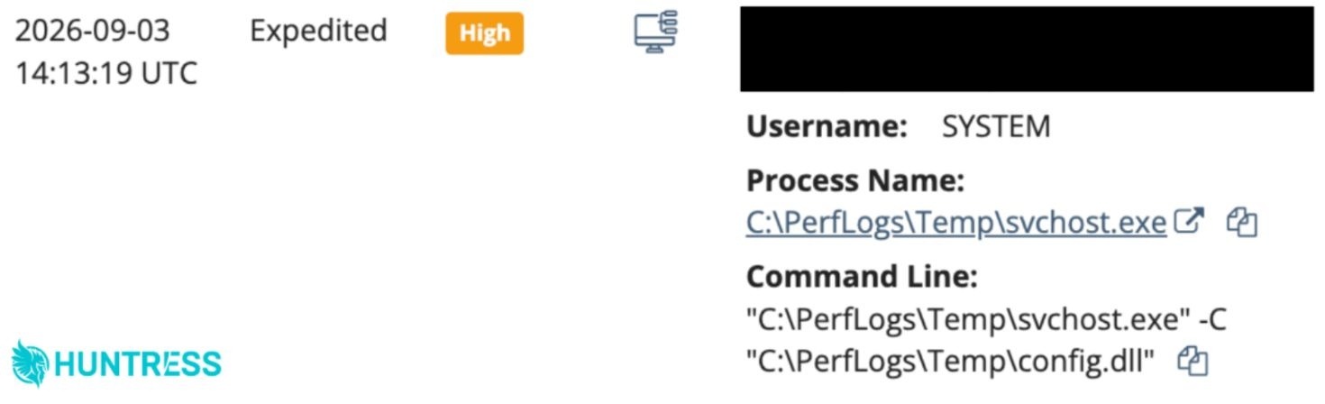 Huntress Expedited High alert showing SYSTEM running C:\PerfLogs\Temp\svchost.exe with config.dll.