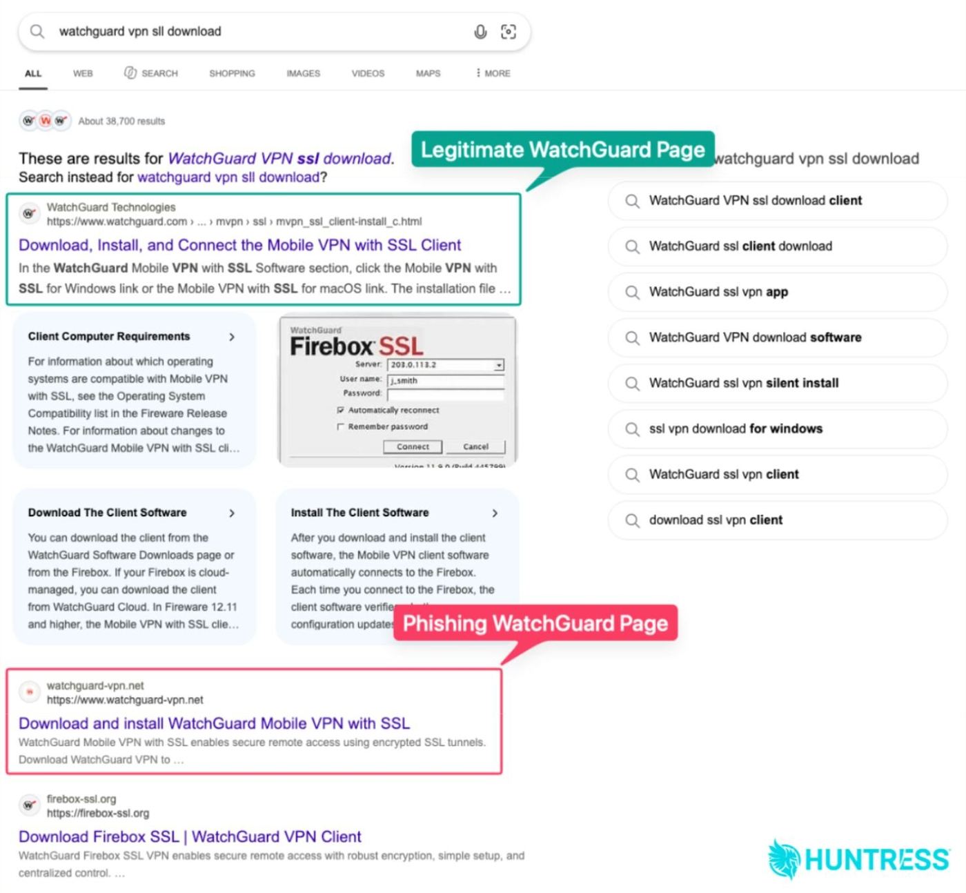 Search results page with the legitimate WatchGuard Mobile VPN with SSL page labeled in green and the phishing watchguard-vpn.net result labeled in red further down.