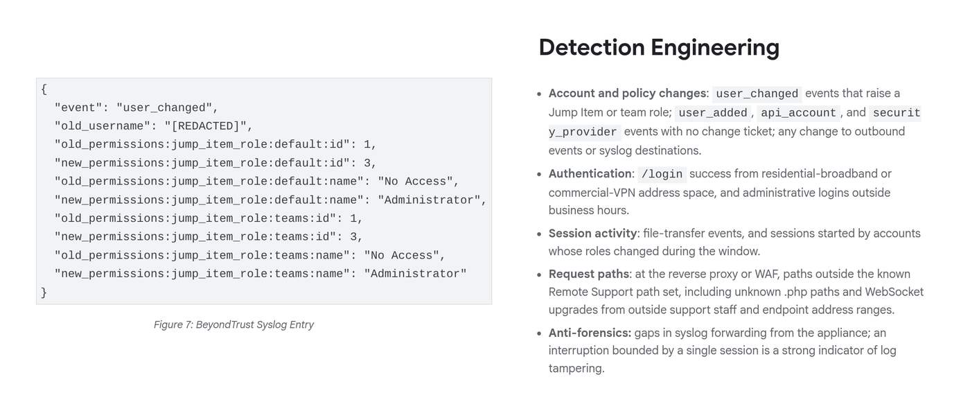 JSON user_changed event raising Jump Item roles from No Access to Administrator, beside Mandiant's bulleted detection list.