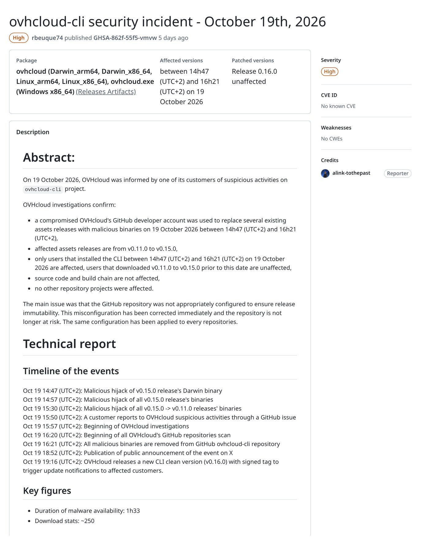 Screenshot of OVHcloud's GitHub security advisory GHSA-862f-55f5-vmvw, "ovhcloud-cli security incident - October 19th, 2026," rated High, showing the abstract, the timeline of events from the first hijacked binary at 14:47 UTC+2 to the clean v0.16.0 release at 19:16 UTC+2, and key figures of 1h33 availability and about 250 downloads.