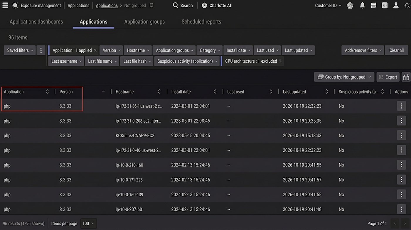 CrowdStrike Falcon Exposure Management Applications view filtered to php, listing 96 items with version 8.3.33 installed on cloud hosts, used to identify vulnerable PHP versions.