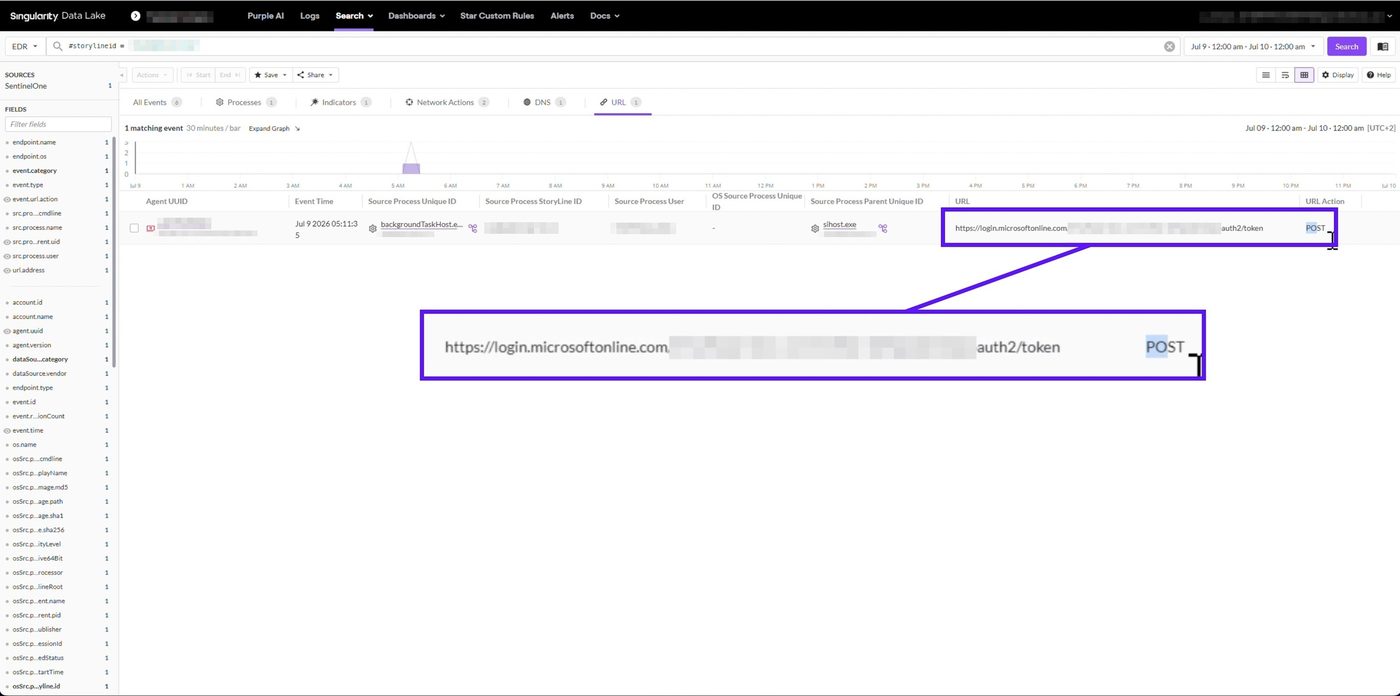 SentinelOne Data Lake URL view with one matching event, a highlighted POST to a login.microsoftonline.com OAuth token URL whose middle section is blurred.