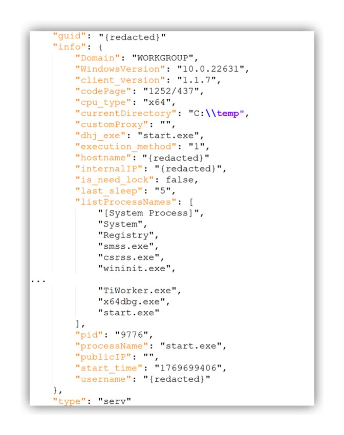Sophos screenshot of the BRONZE SANDCASTLE version 1.1.7 JSON info block, with redacted hostname, internal IP and username fields, client_version 1.1.7, execution_method 1, a process list ending in start.exe, and type serv.