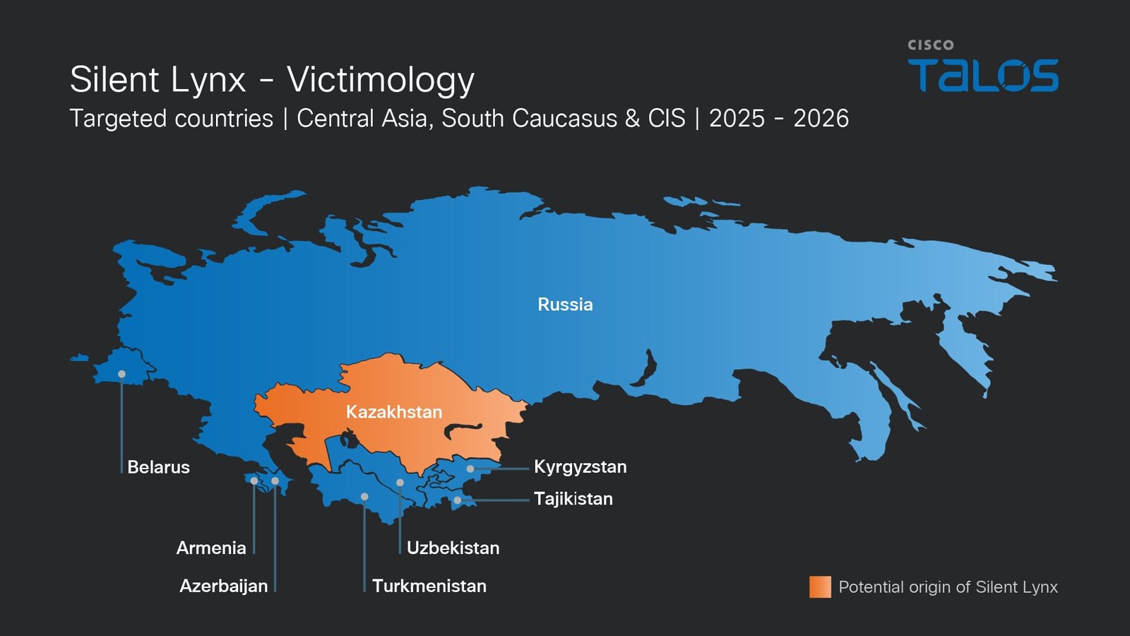 Dark map of Russia and Central Asia with Belarus, Armenia, Azerbaijan, Turkmenistan, Uzbekistan, Kyrgyzstan and Tajikistan marked as targeted countries and Kazakhstan shaded orange as the potential origin of Silent Lynx.