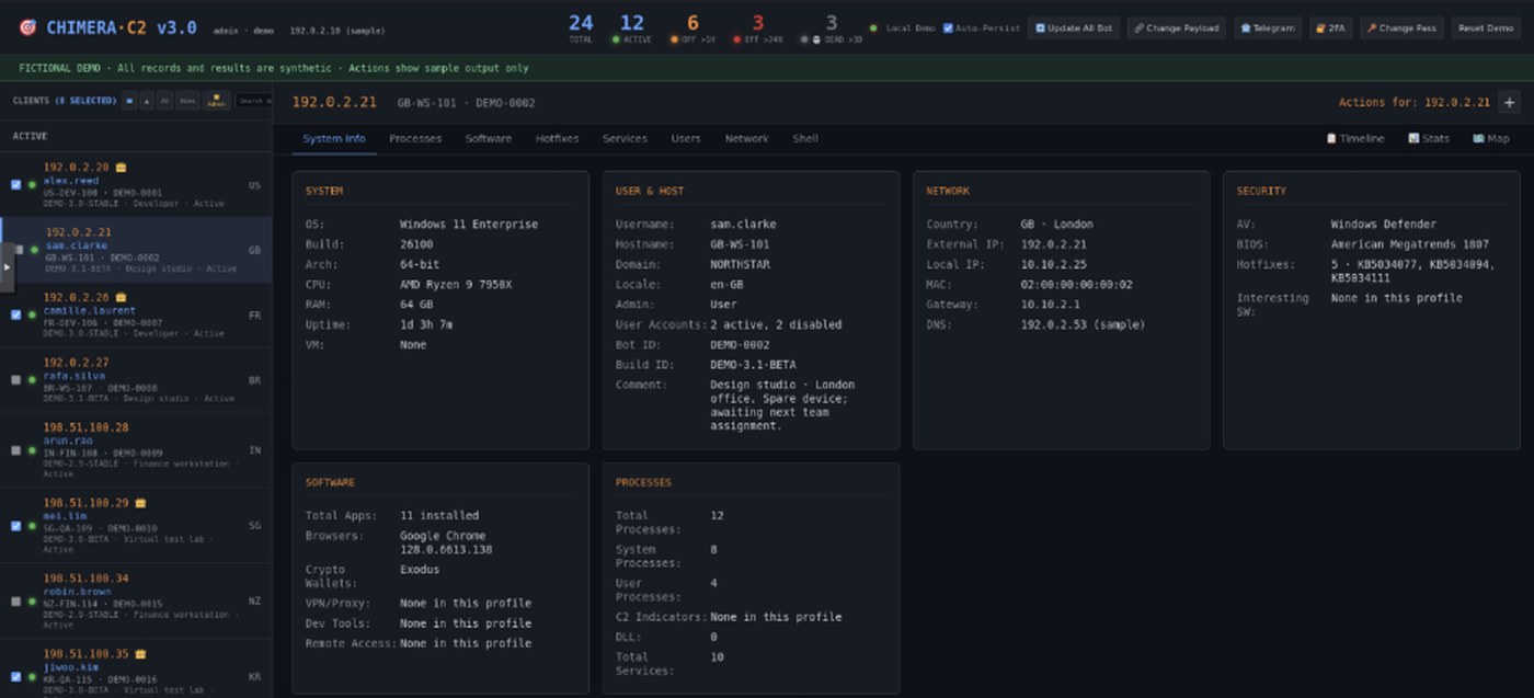ThreatLocker screenshot of the ChimeraC2 v3.0 operator panel populated with fabricated victim data, showing a client list and system information cards.