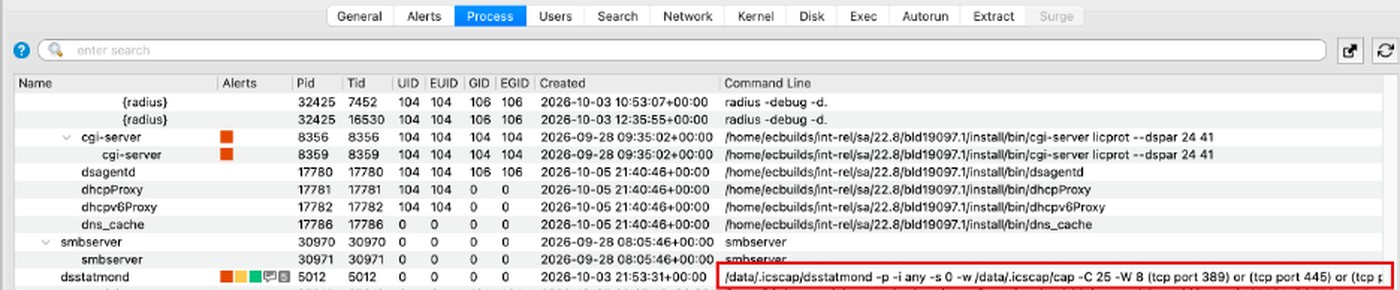 Process table row for dsstatmond PID 5012 with a command line capturing traffic on ports including 389 and 445 into /data/.icscap.